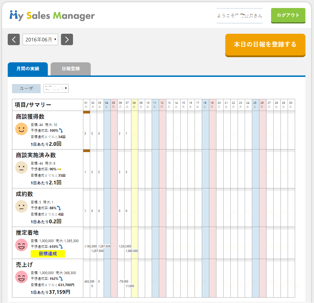 営業成績管理ツール My Sales Manager 製品 株式会社アクセライト